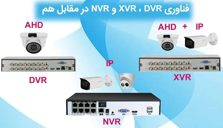 فناوری NVR ، XVR ، DVR
