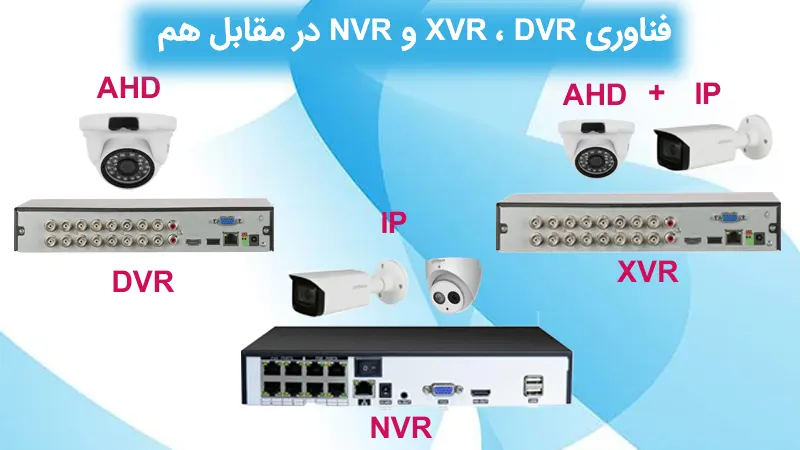 فناوری NVR ، XVR ، DVR